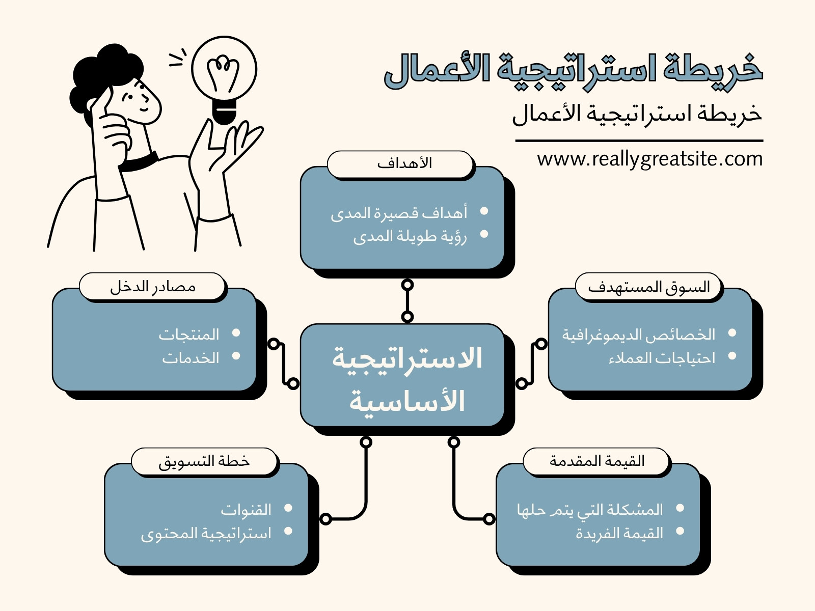 أزرق وأسود بسيط استراتيجية الأعمال خريطة Graph