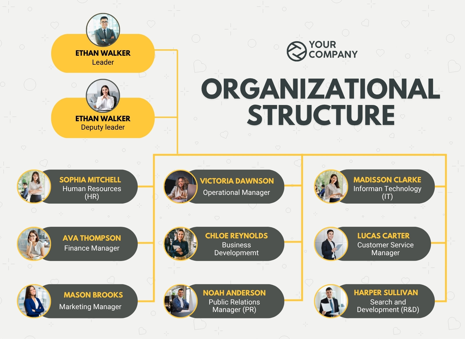 Yellow and Gray Modern Organizational Chart Design Graph