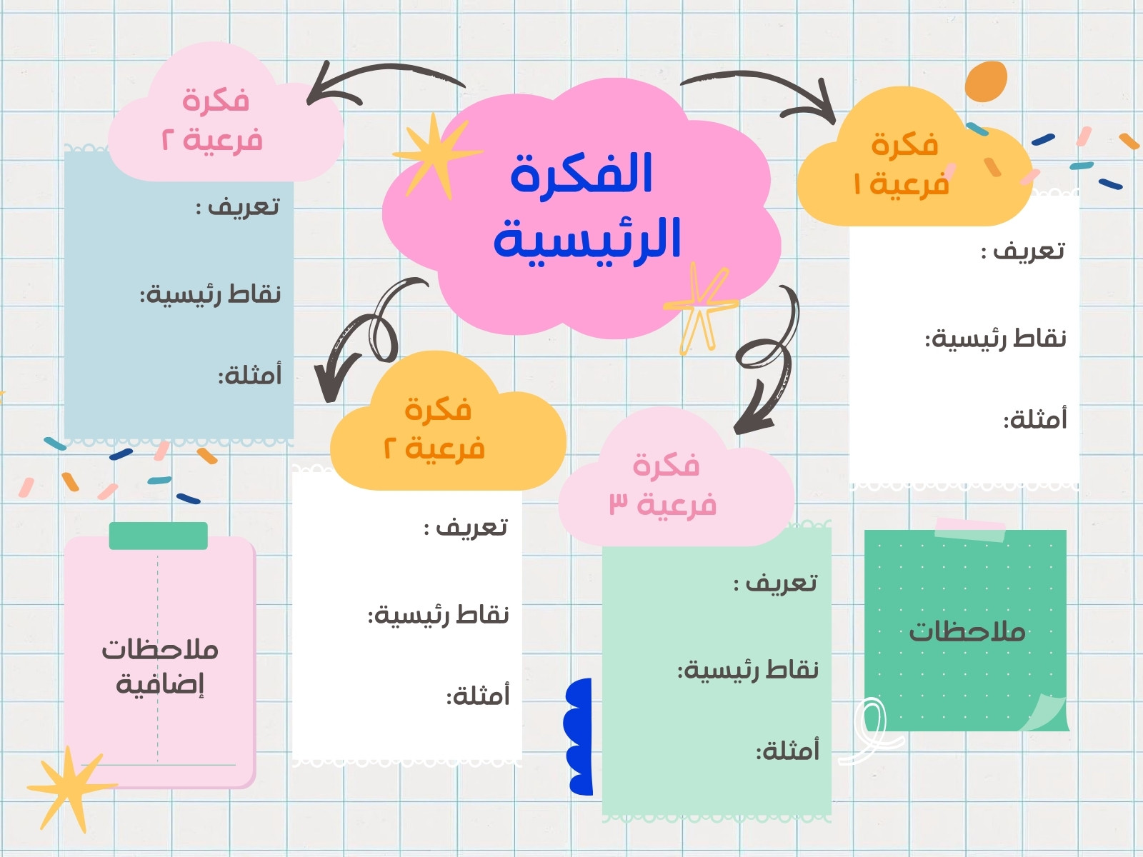 خريطة مفاهيم بتصميم رسم يدوي