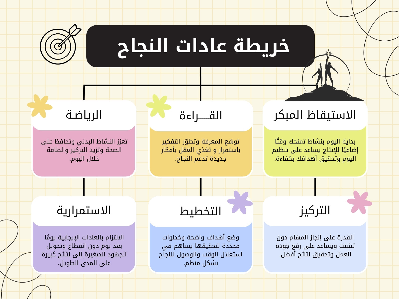 ألوان الباستيل منظم مخطط رسم بياني