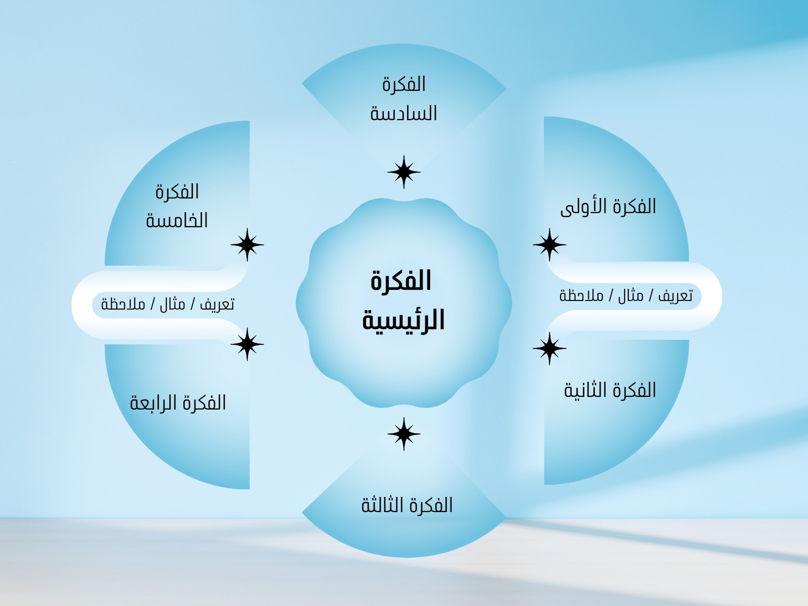 أزرق بسيط مخطط أفكار رسم بياني