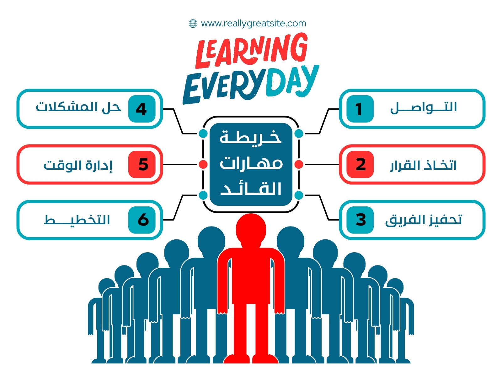 أحمر وأزرق حديث تعلم رسم بياني