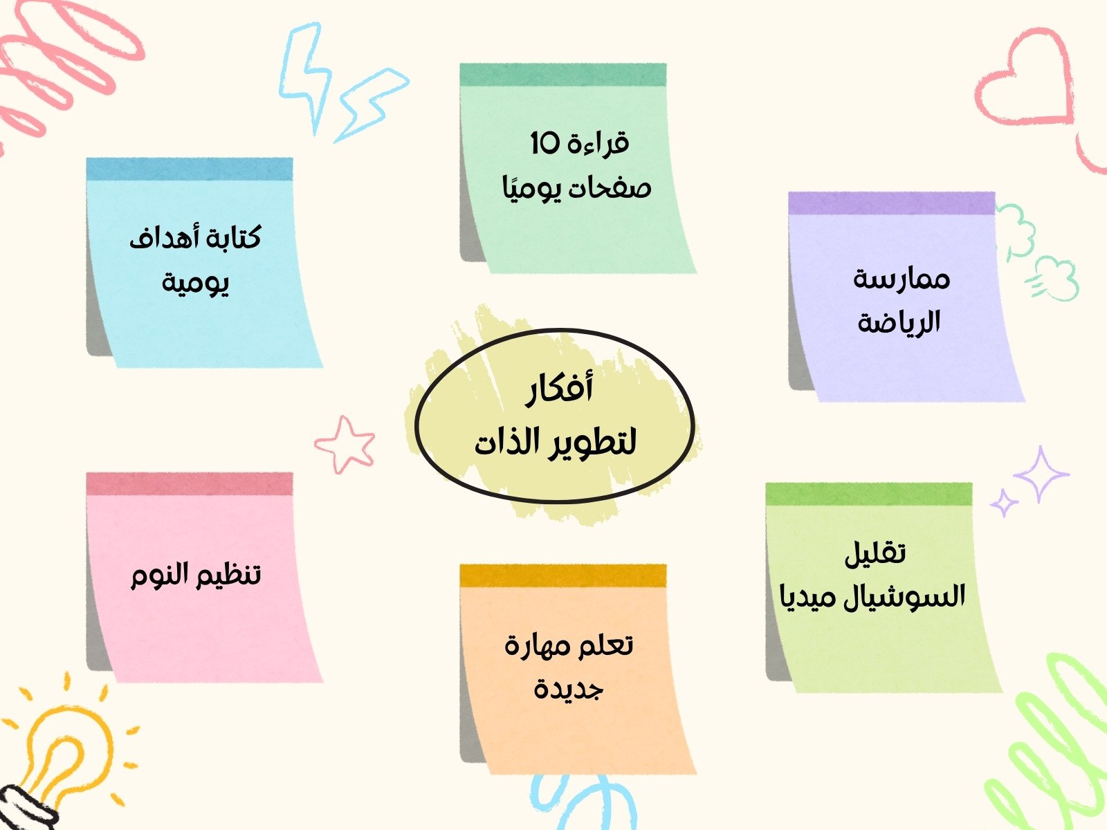 بيج وأخضر وأزرق خريطة أفكار بيانات مخطط
