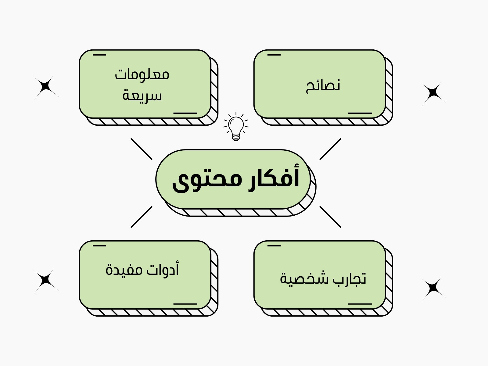 أخضر وأبيض بسيط بيانات مخطط رسم بياني