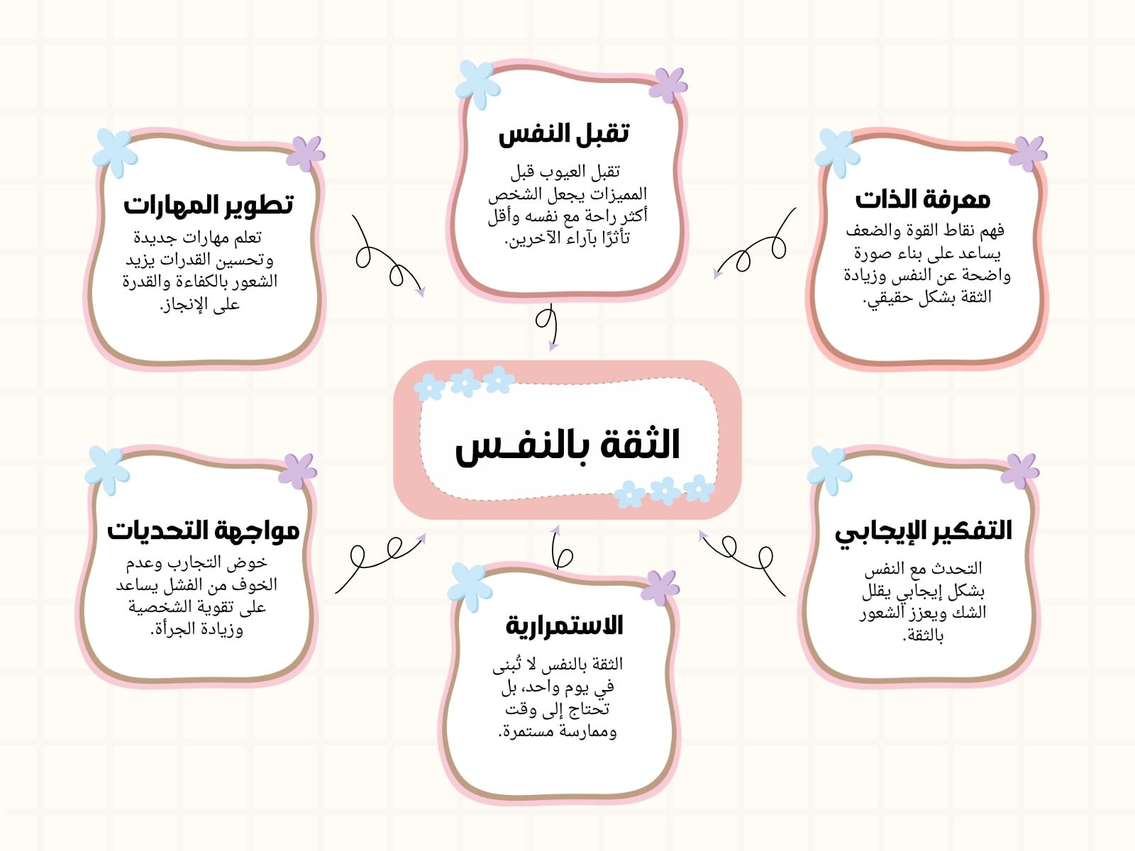 زهري وأزرق بسيط ثقة بالنفس رسم بياني