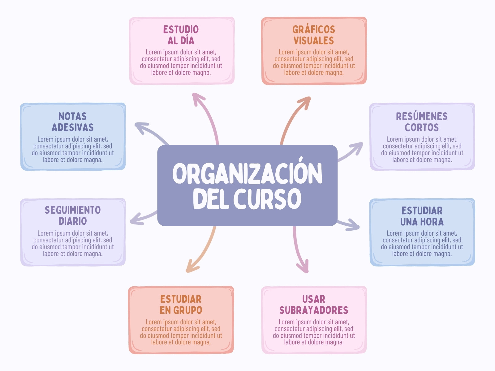 Gráfico Mapa Mental Minimalista Moderno Aesthetic Pastel