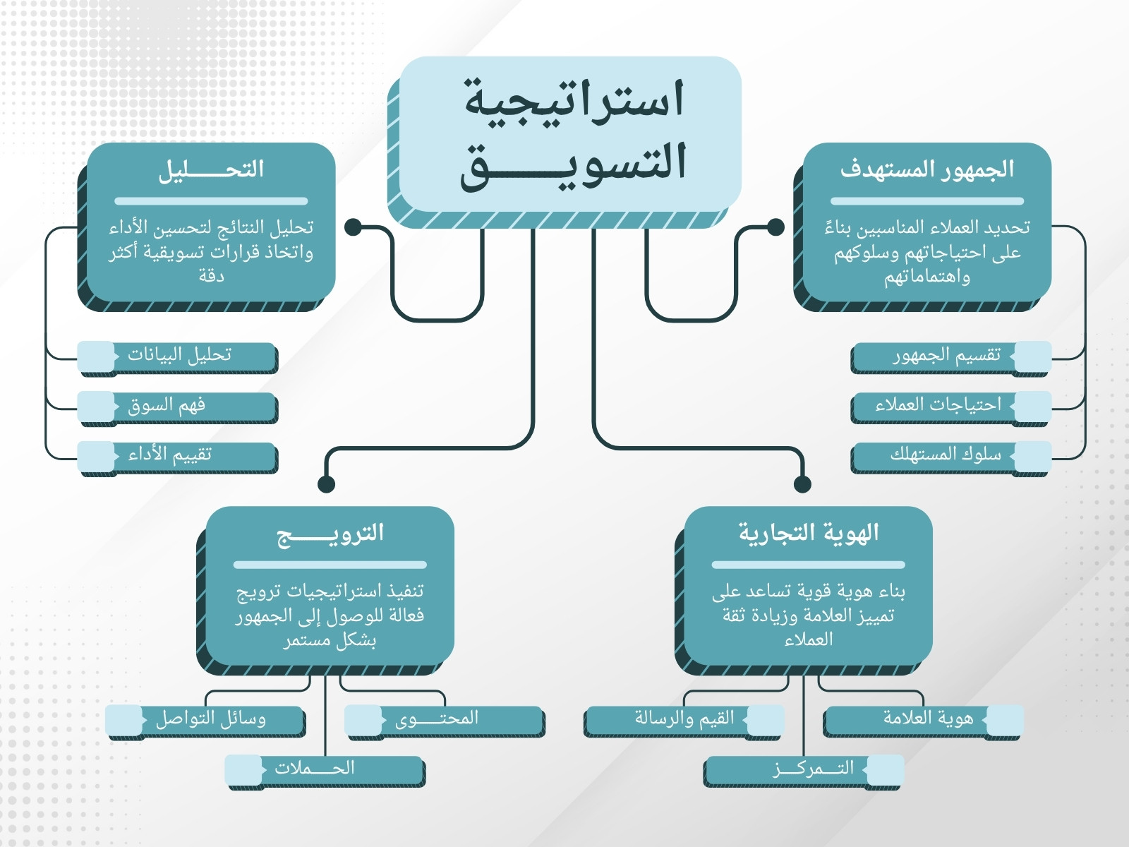 خريطة مفاهيم استراتيجية التسويق بسيطة أزرق وأبيض
