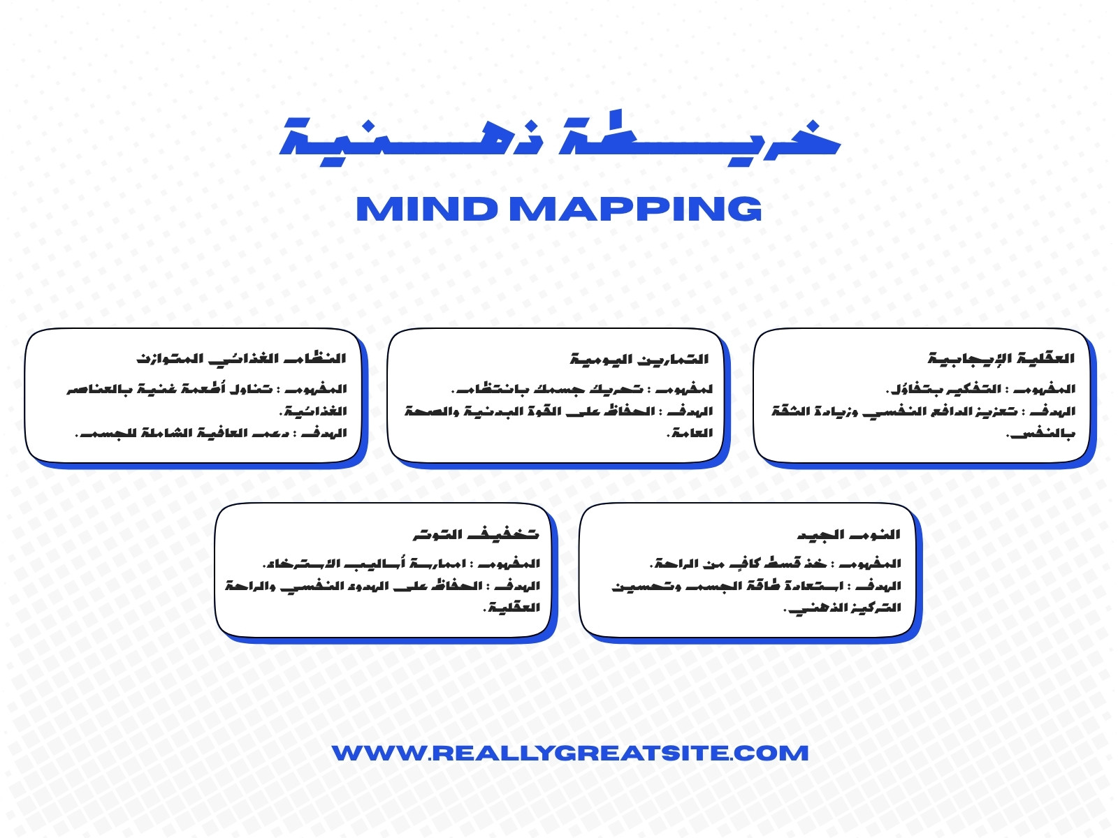 خريطة مفاهيم أبيض وأزرق بسيط مخطط انسيابي