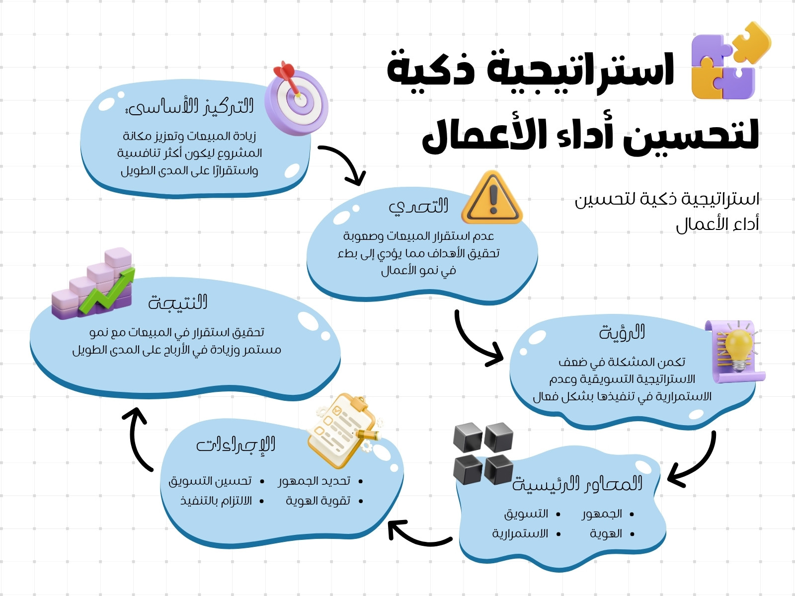 خريطة مفاهيم استراتيجية الأعمال رسم توضيحي أزرق وأبيض