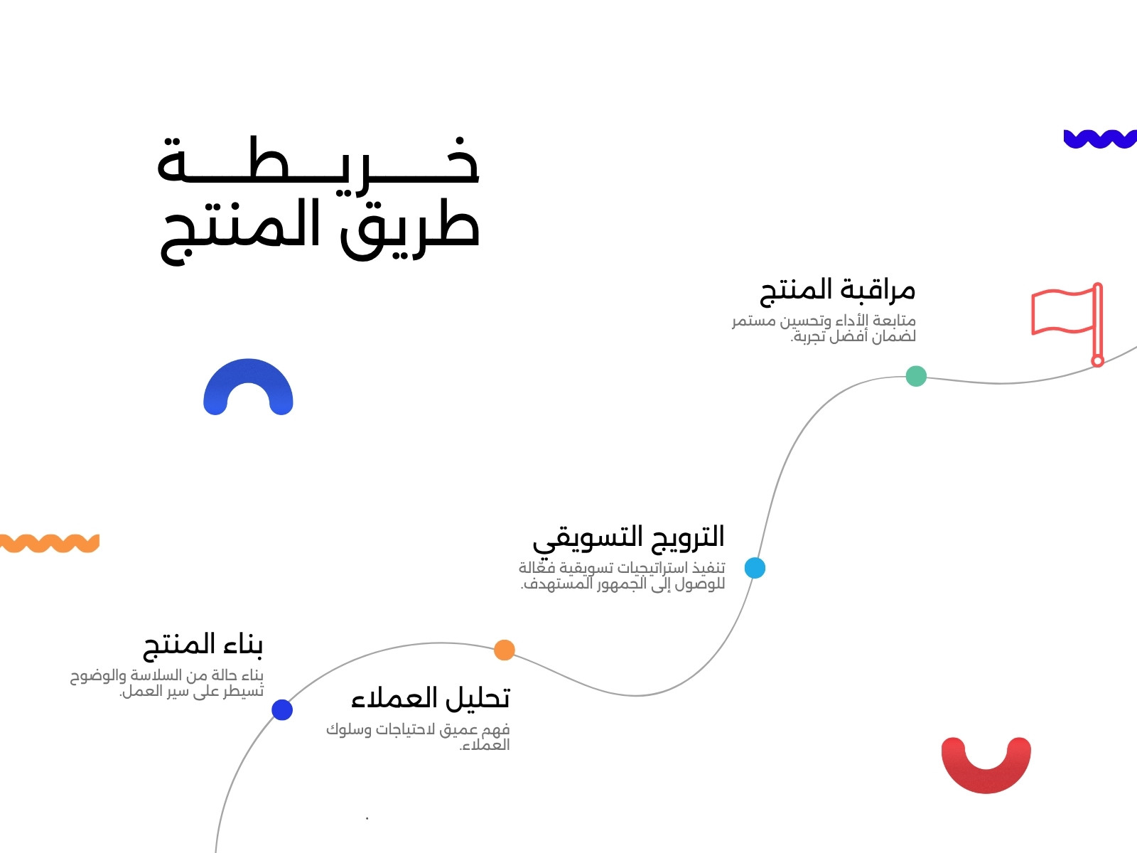 خريطة مفهوم Concept Map متعددة الألوان لخريطة طريق المنتج