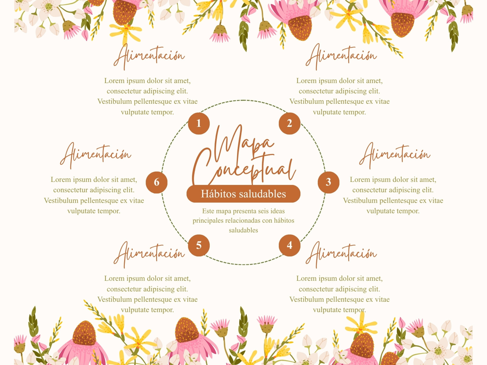 Mapa Conceptual Moderno Floral Rosa y Blanco