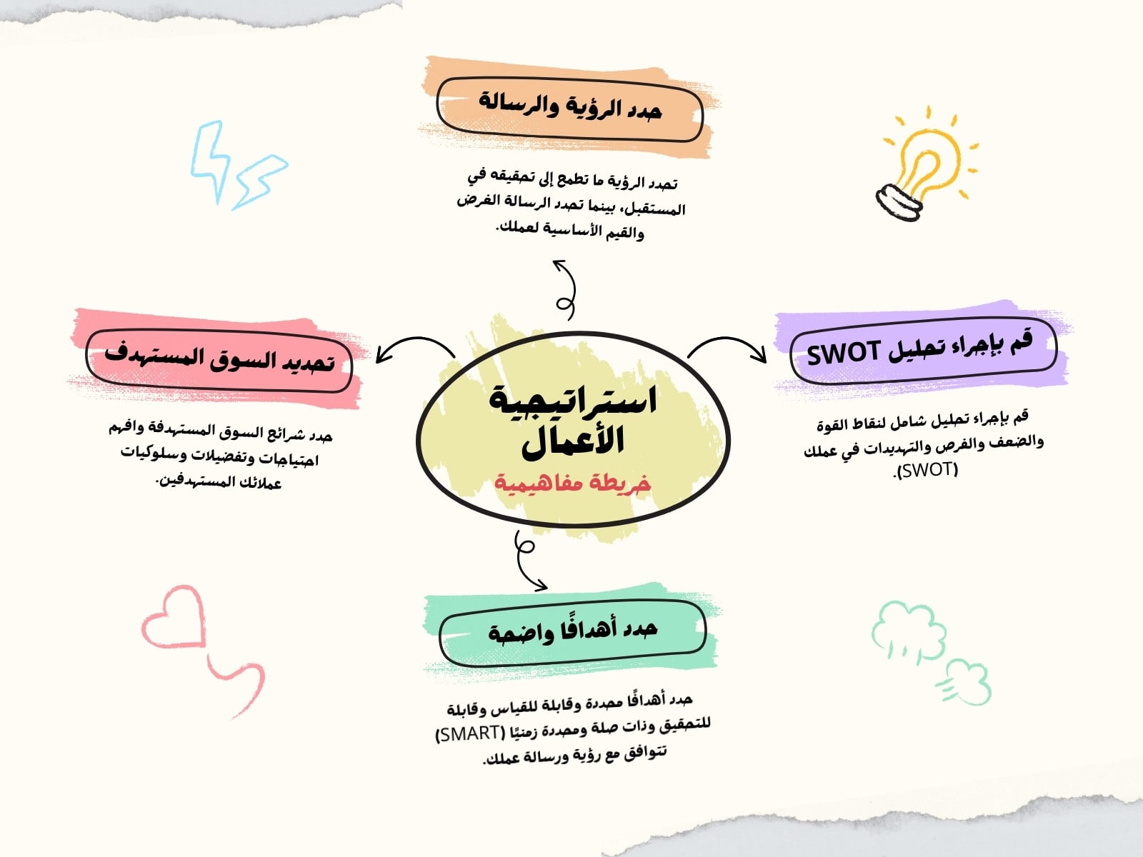 بيج وردي وأزرق مخطط إستراتيجية الأعمال