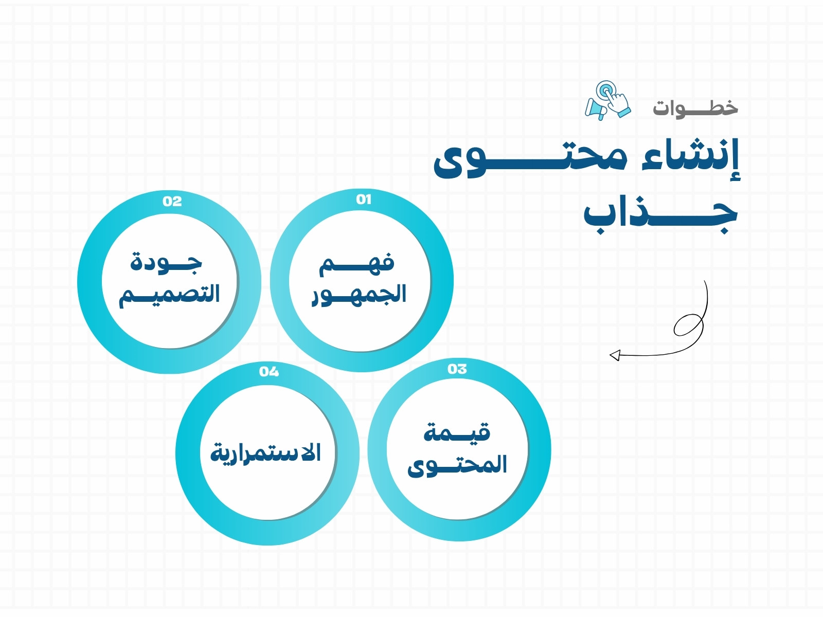 أزرق سماوي دائري فهم الجمهور رسم بياني