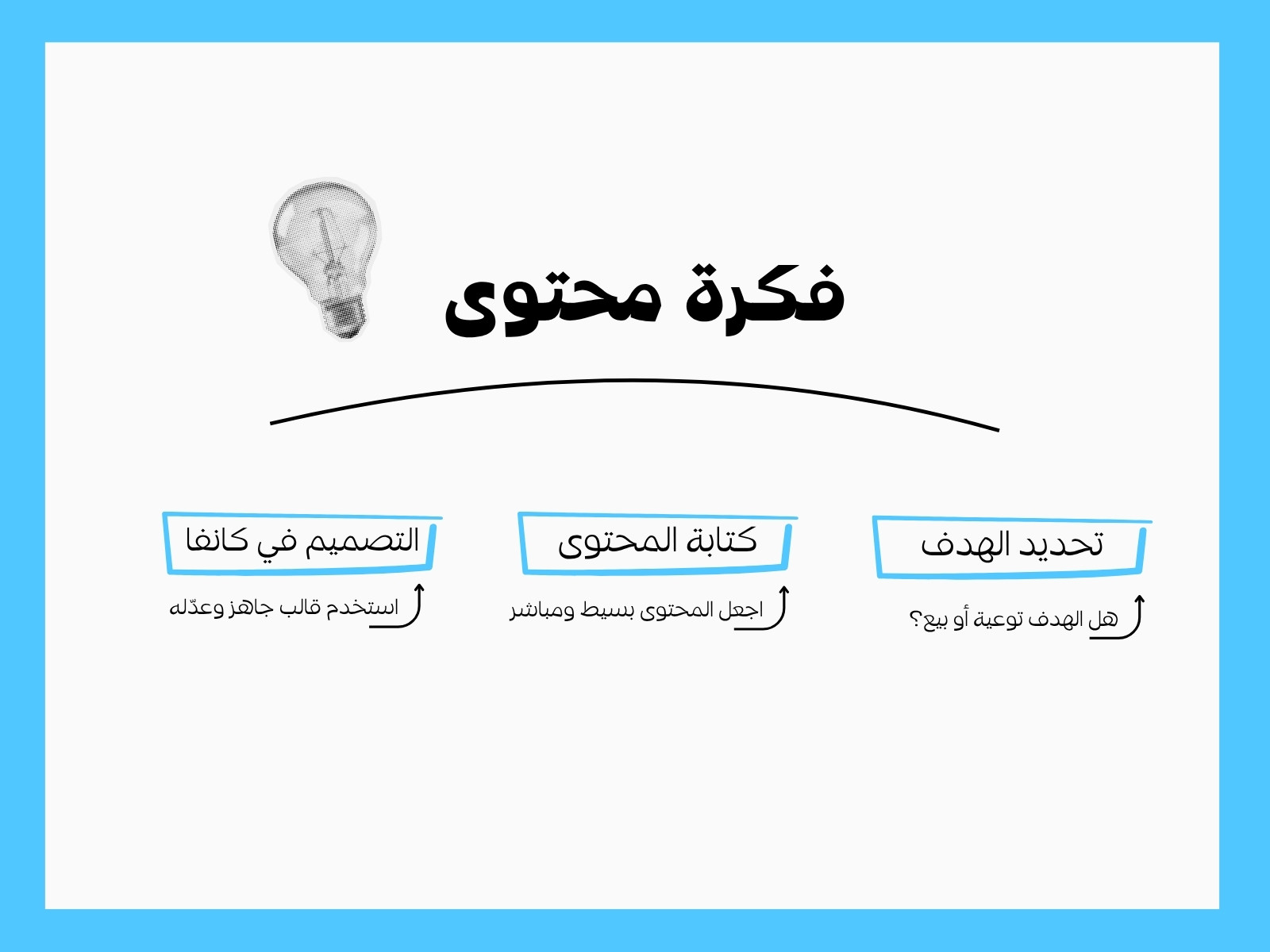 أزرق وأسود بسيط مخطط فكرة المحتوى رسم بياني