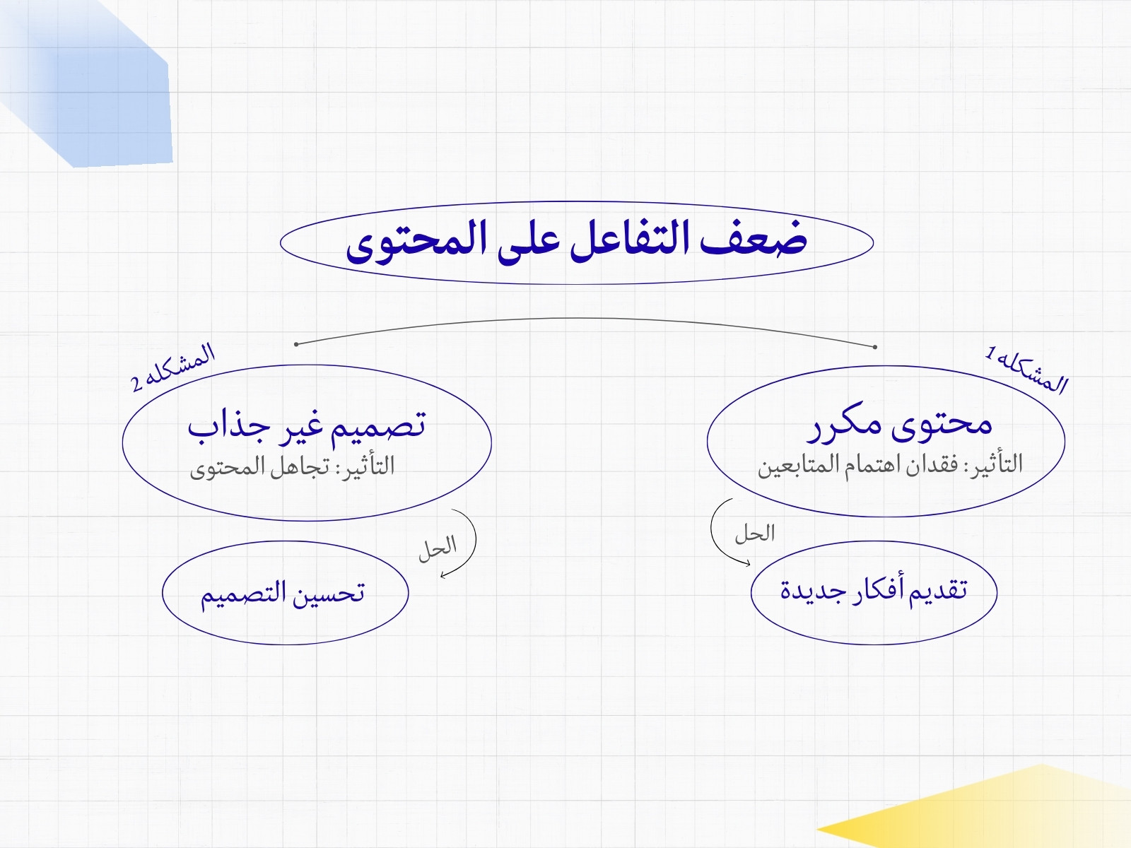 أزرق وأصفر حديث تفاعل المحتوى رسم بياني