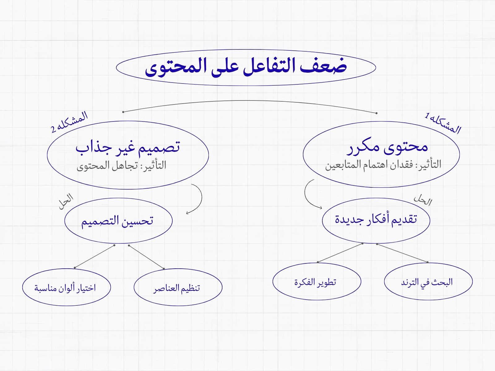أزرق وبنفسجي بسيط تفاعل المحتوى رسم بياني