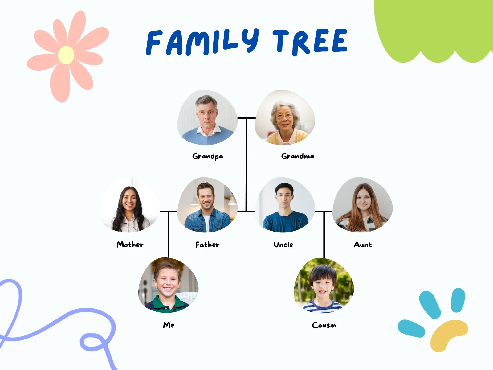 Blue Green and Pink Playful Family Tree Graph