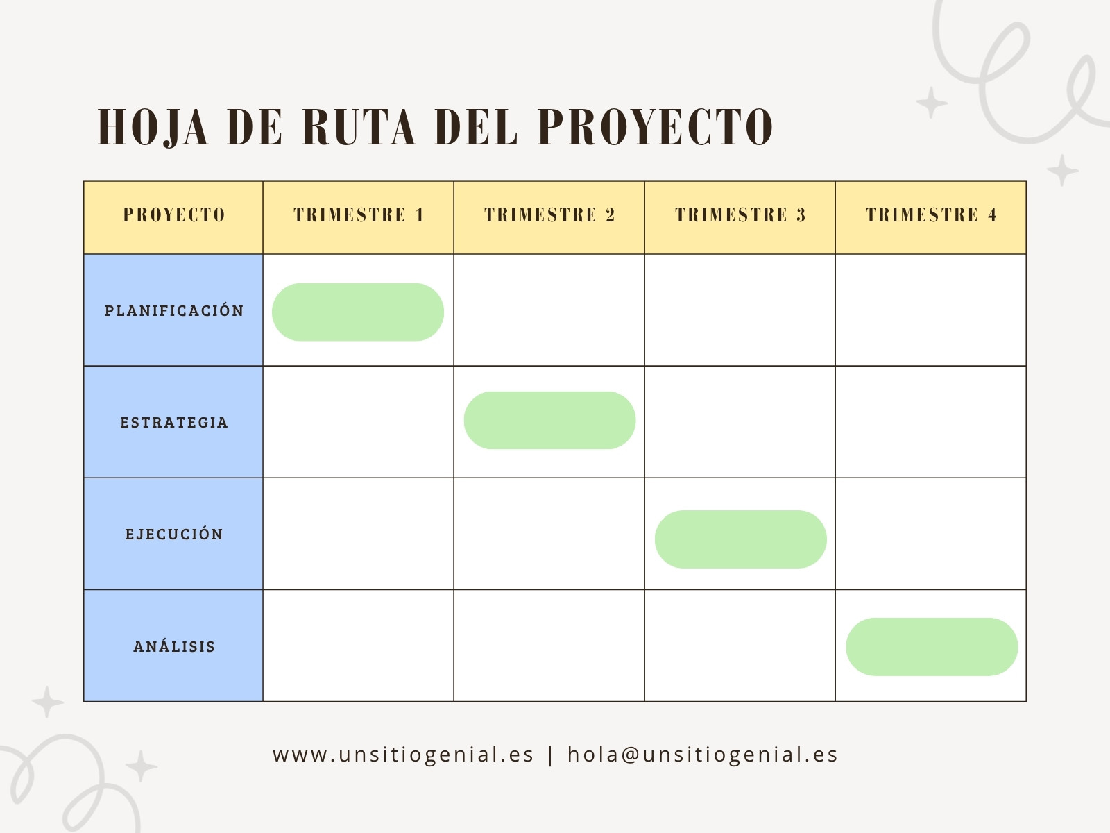Tabla Hoja de Ruta Proyecto Minimalista Sencillo Multicolor
