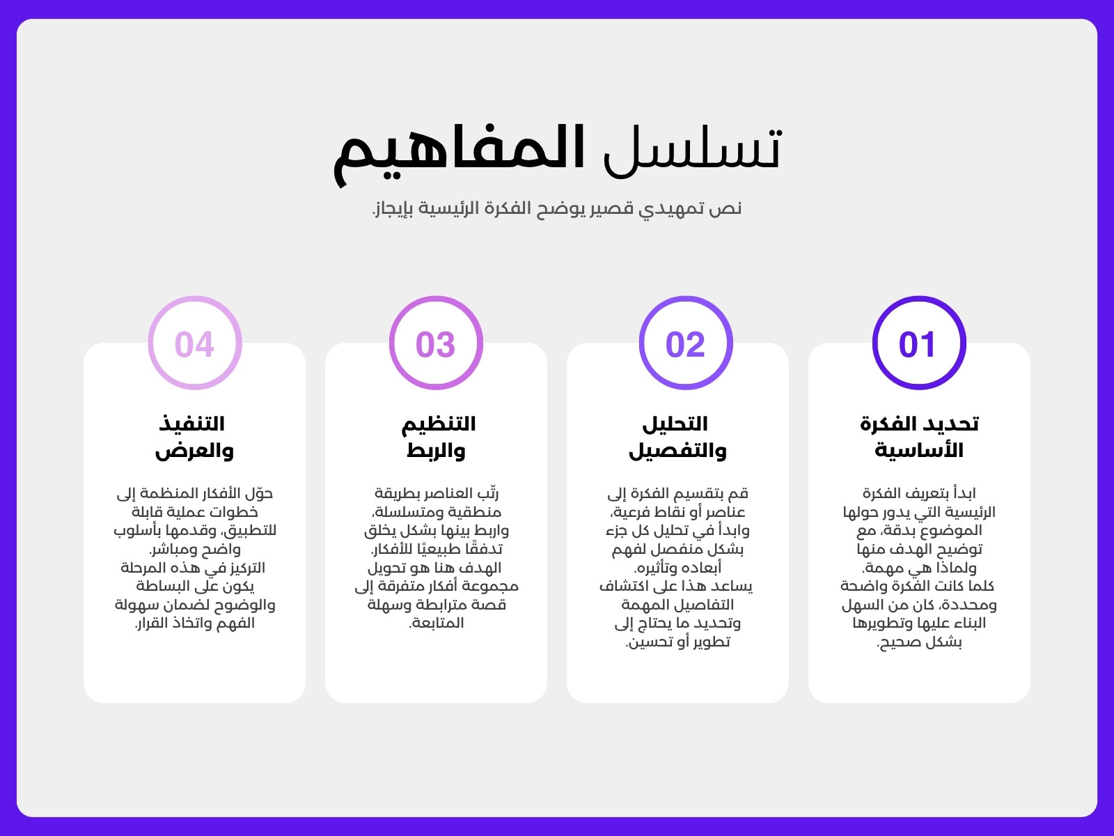 خريطة مفاهيم بنفسجي وأبيض حديث تسلسل الأفكار