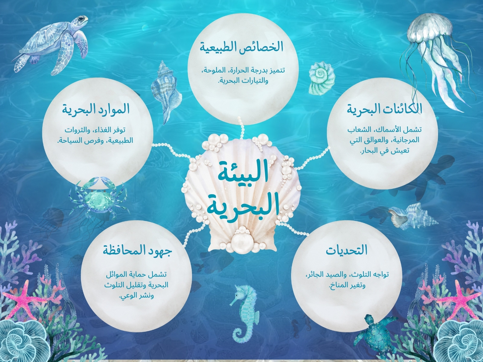 خريطة مفاهيم أزرق وبيج بحري