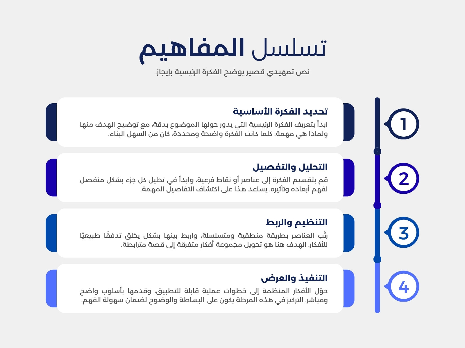 خريطة مفاهيم أزرق وأبيض حديث تسلسل الأفكار