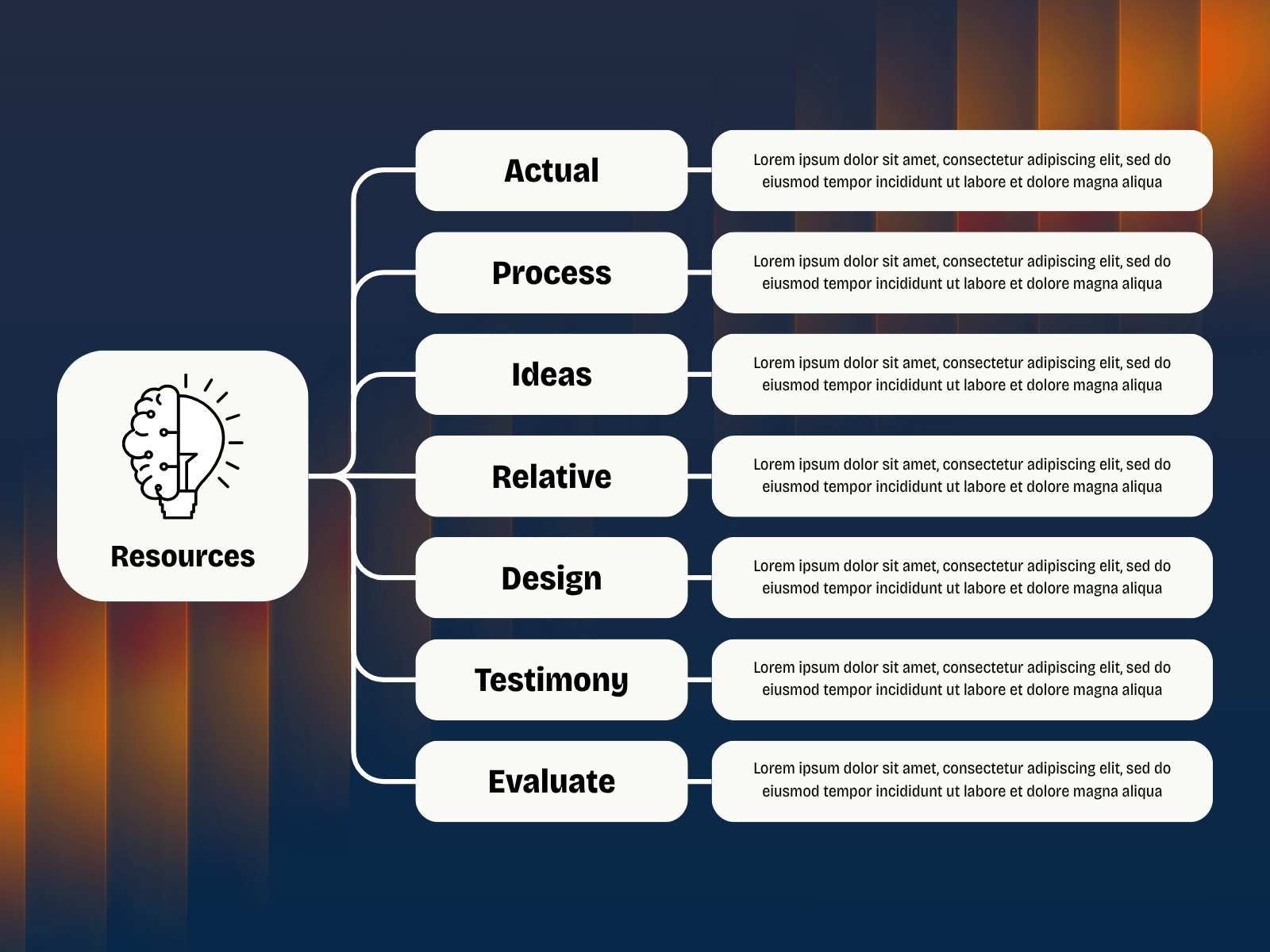 Blue and Orange Gradient Simple Modern Resources Graph