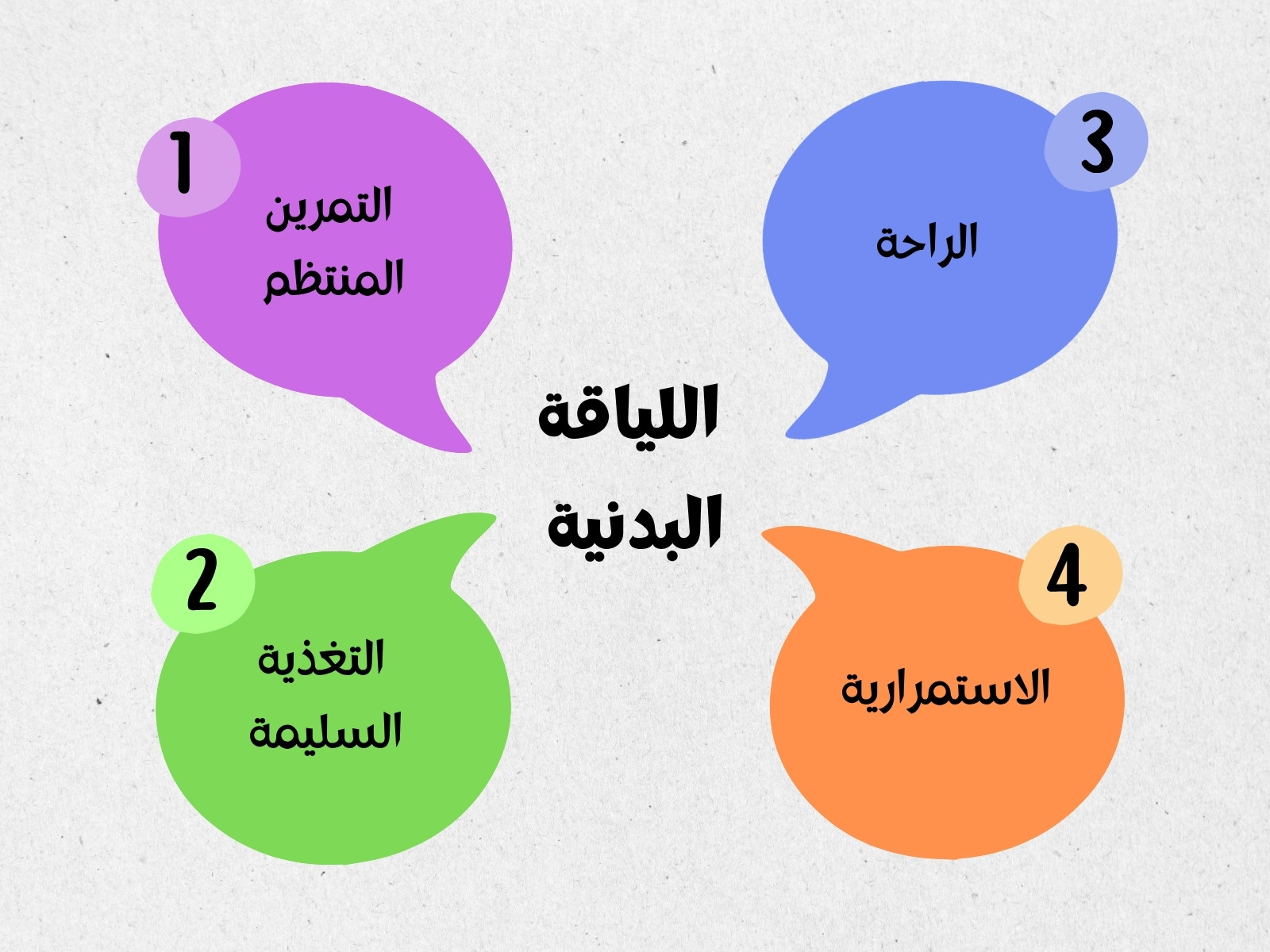 أرجواني أخضر وأزرق حديث عن اللياقة البدنية رسم بياني