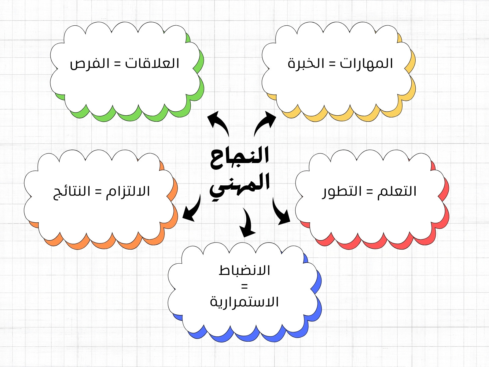 أبيض وألوان متعددة بسيط مخطط رسم بياني