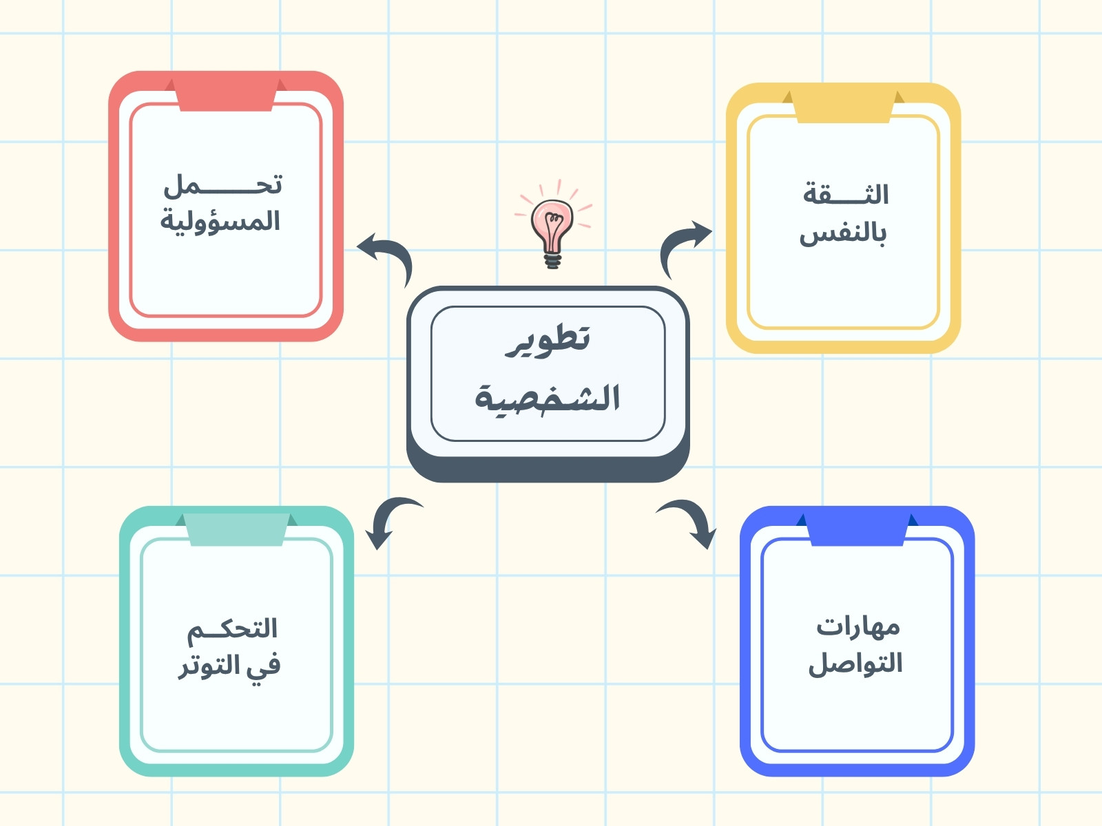 متعدد الألوان | بسيط | تنمية المهارات | رسم بياني