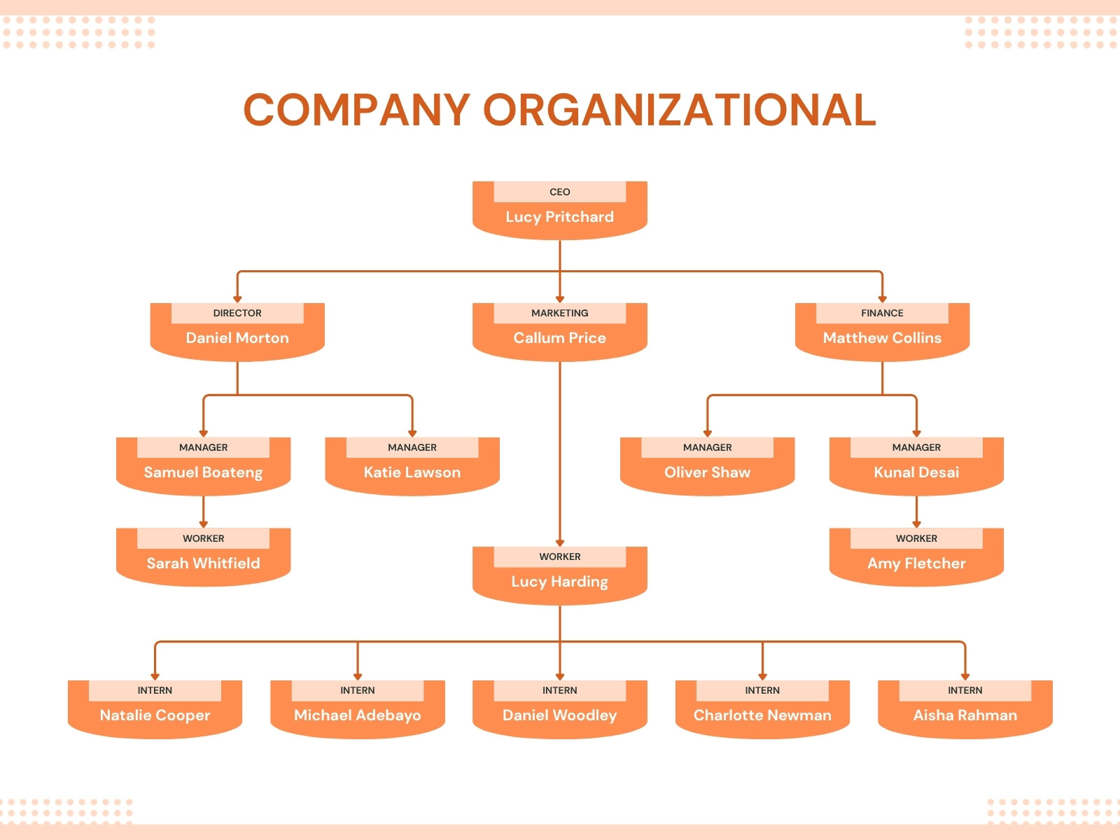 Orange and White Modern Company Organizational Graph