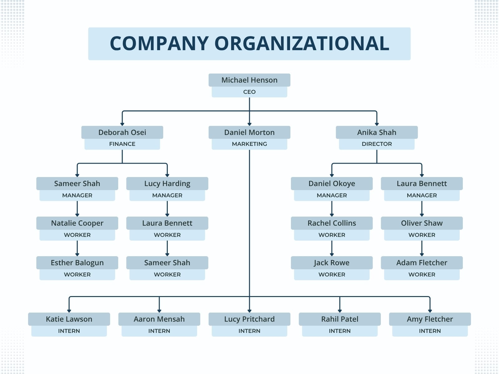 Blue and White Minimalist Company Organizational Graph
