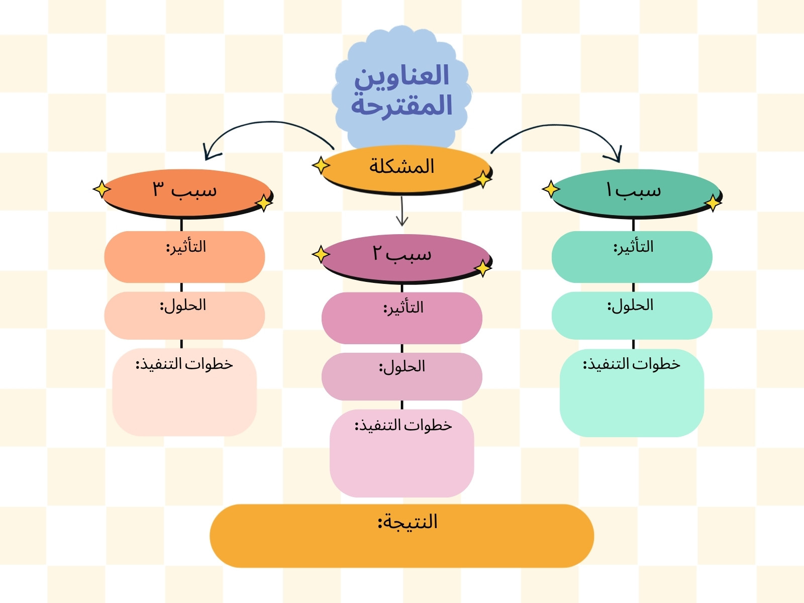 أزرق وبرتقالي حديث السبب والنتيجة مخطط