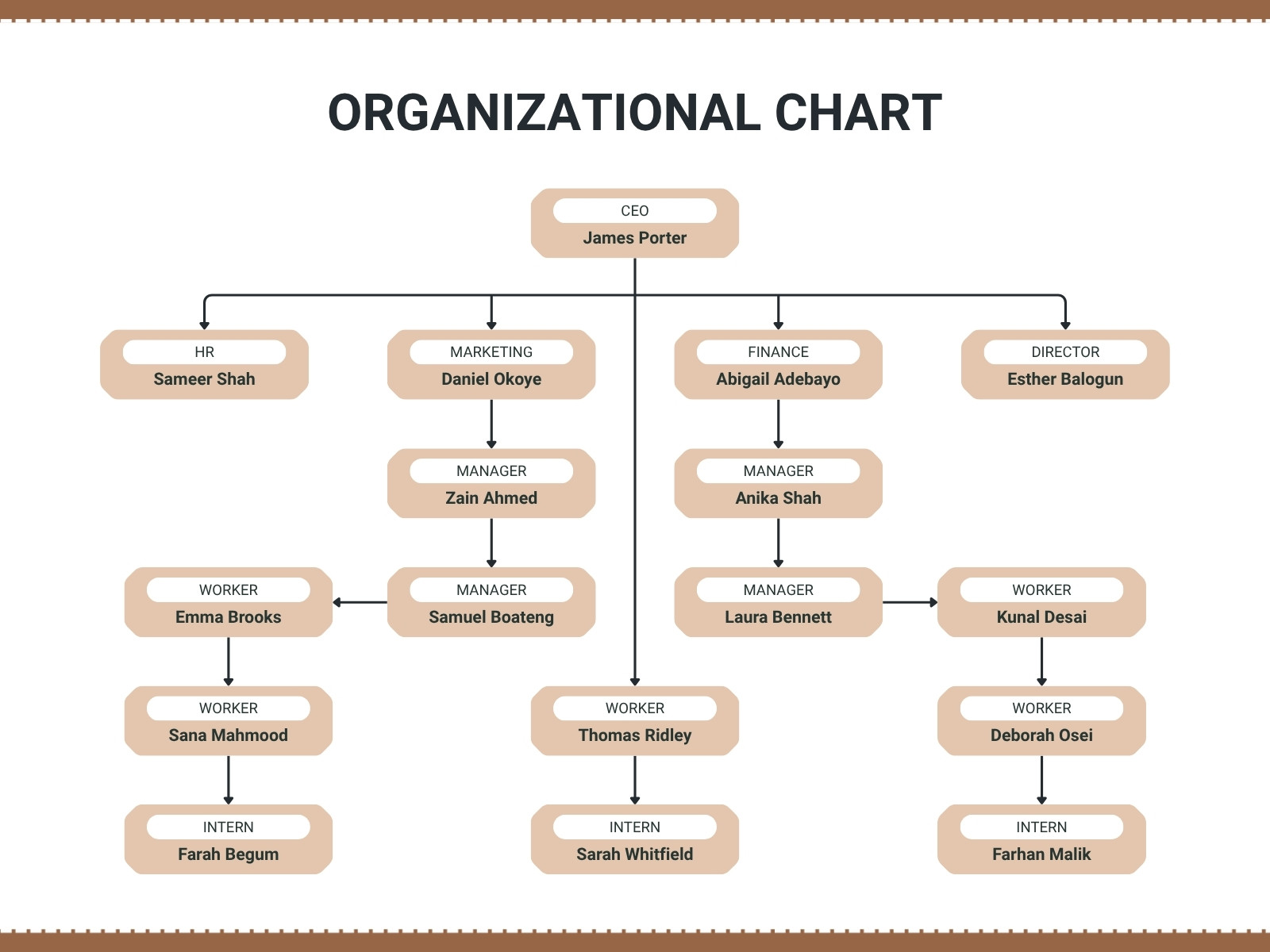 Brown and White Modern Company Organizational Chart Graph