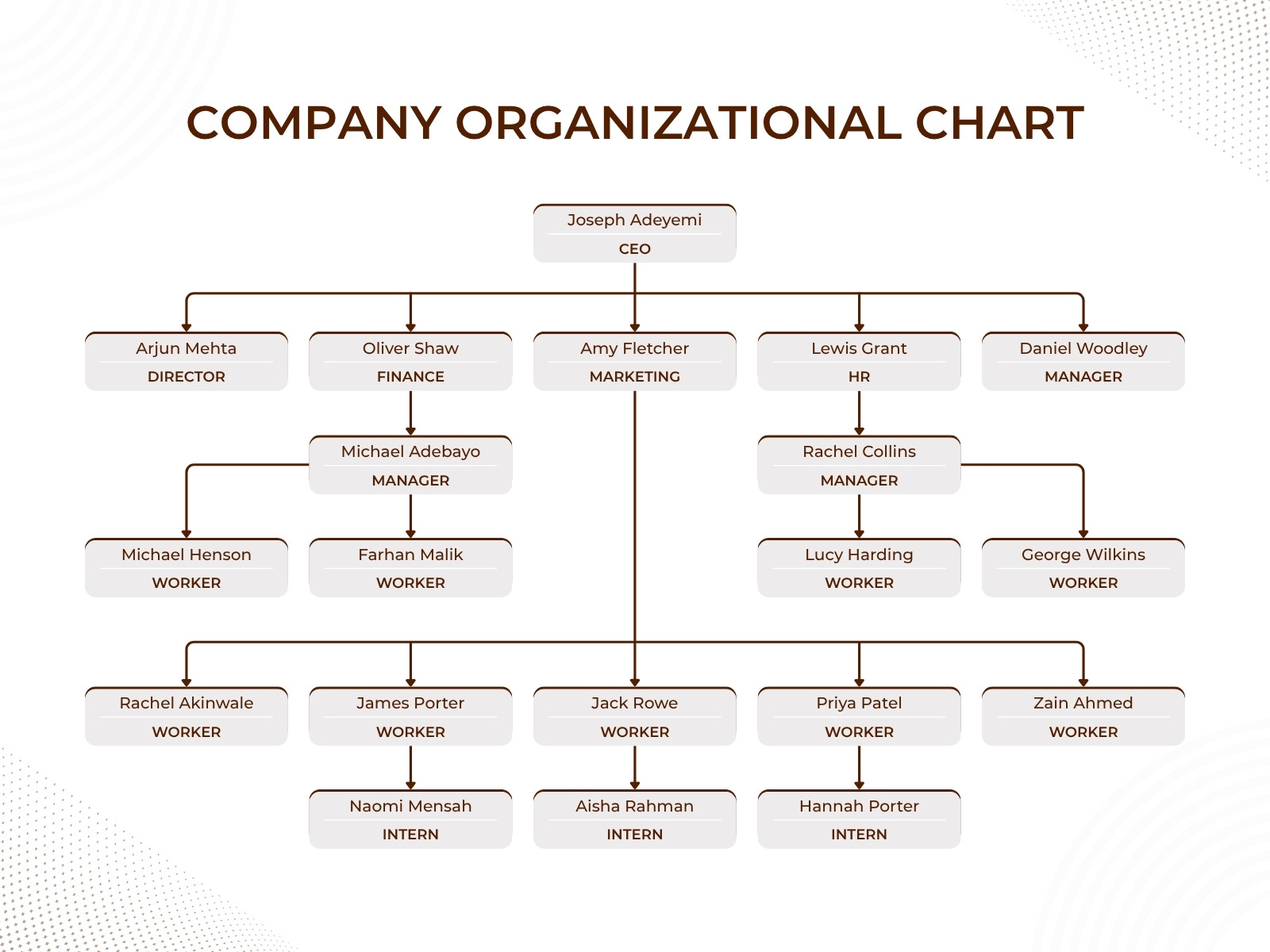 Brown and White Minimalist Company Organizational Chart Graph