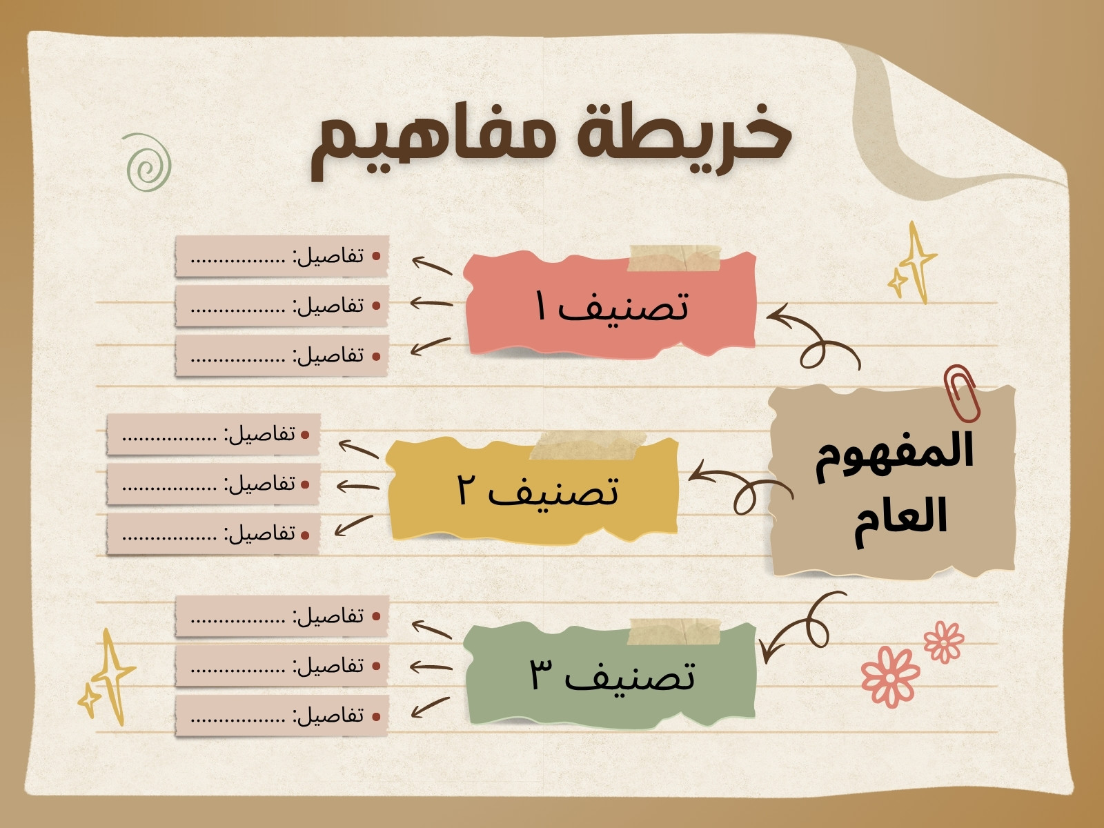 بيج وأحمر وبني تقليدي خريطة مفاهيم مخطط