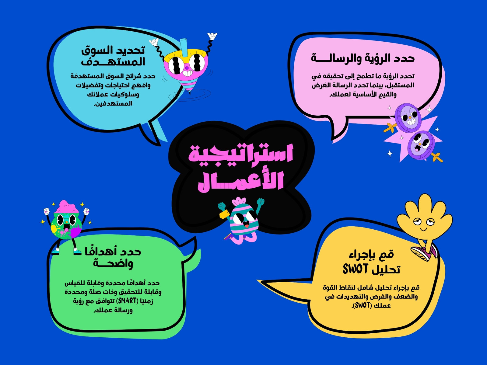 أزرق وأخضر وأصفر مرح شخصيات خارطة المفاهيم