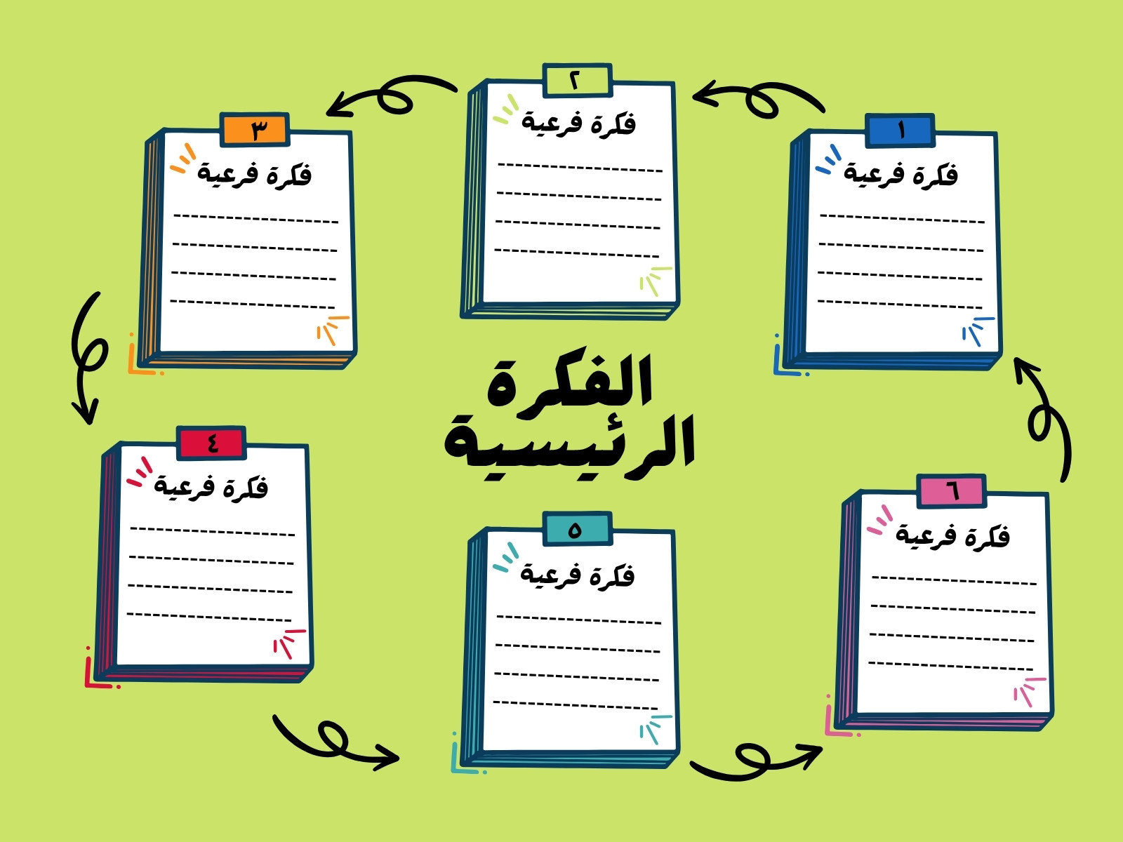 أخضر وأزرق مخطط فكرة رسومي للعصف الذهني
