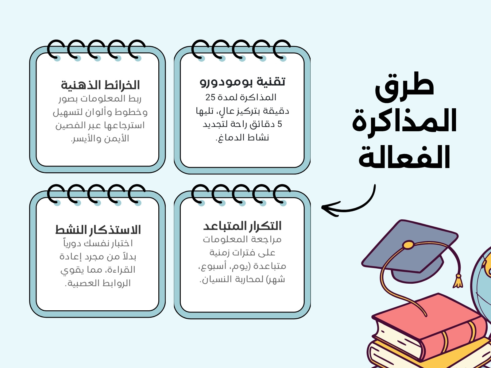 خريطة مفاهيم أزرق حديث مذاكرة