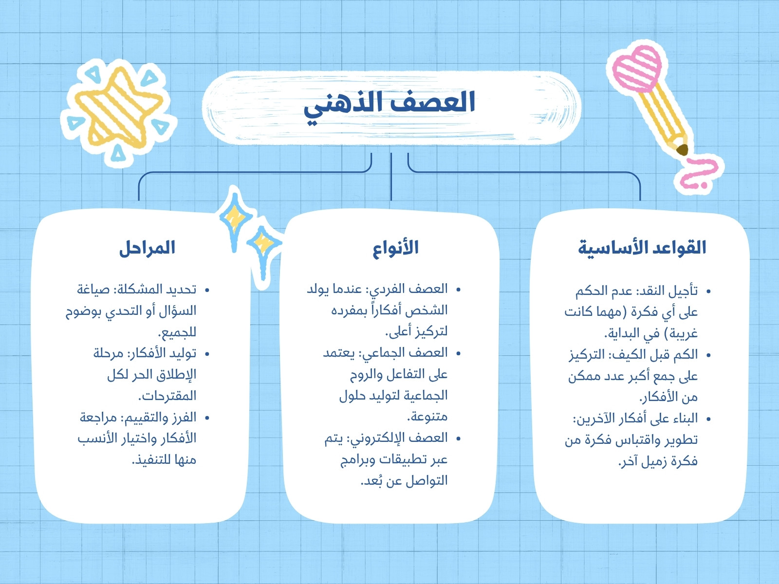 خريطة مفاهيم أزرق وأبيض بسيط العصف الذهني