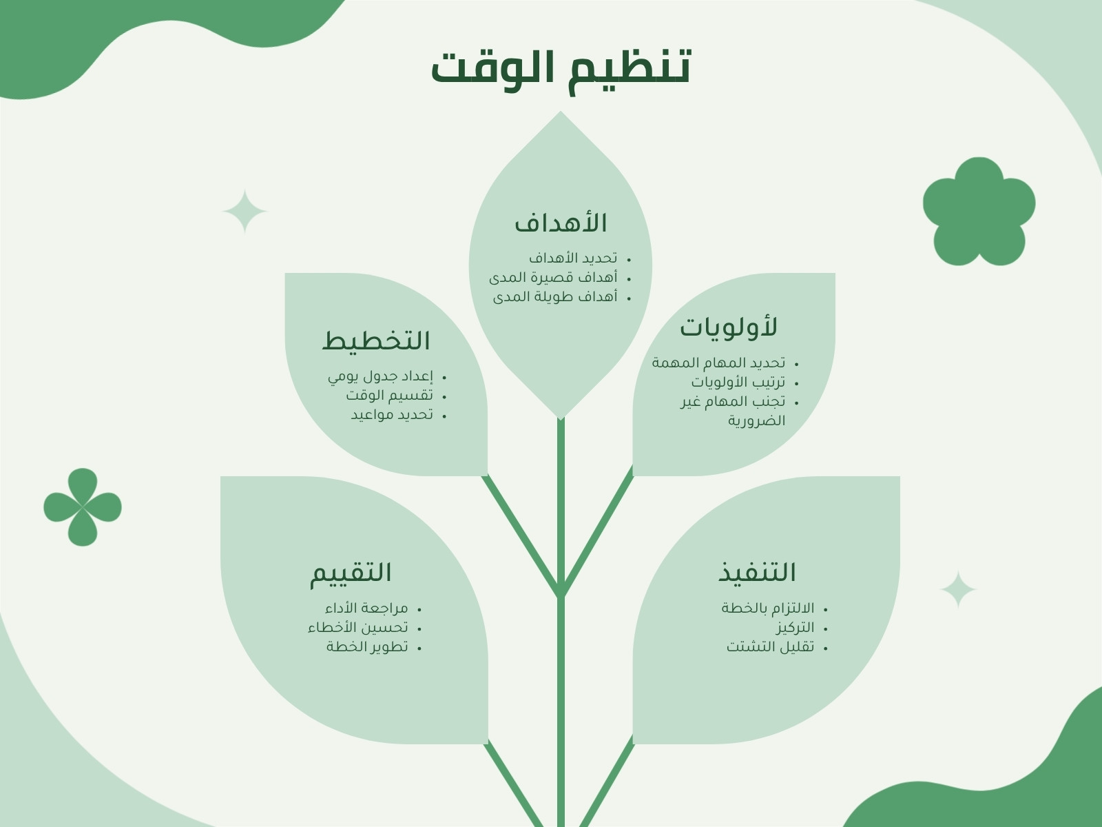 أخضر حديث تنظيم الوقت مخطط