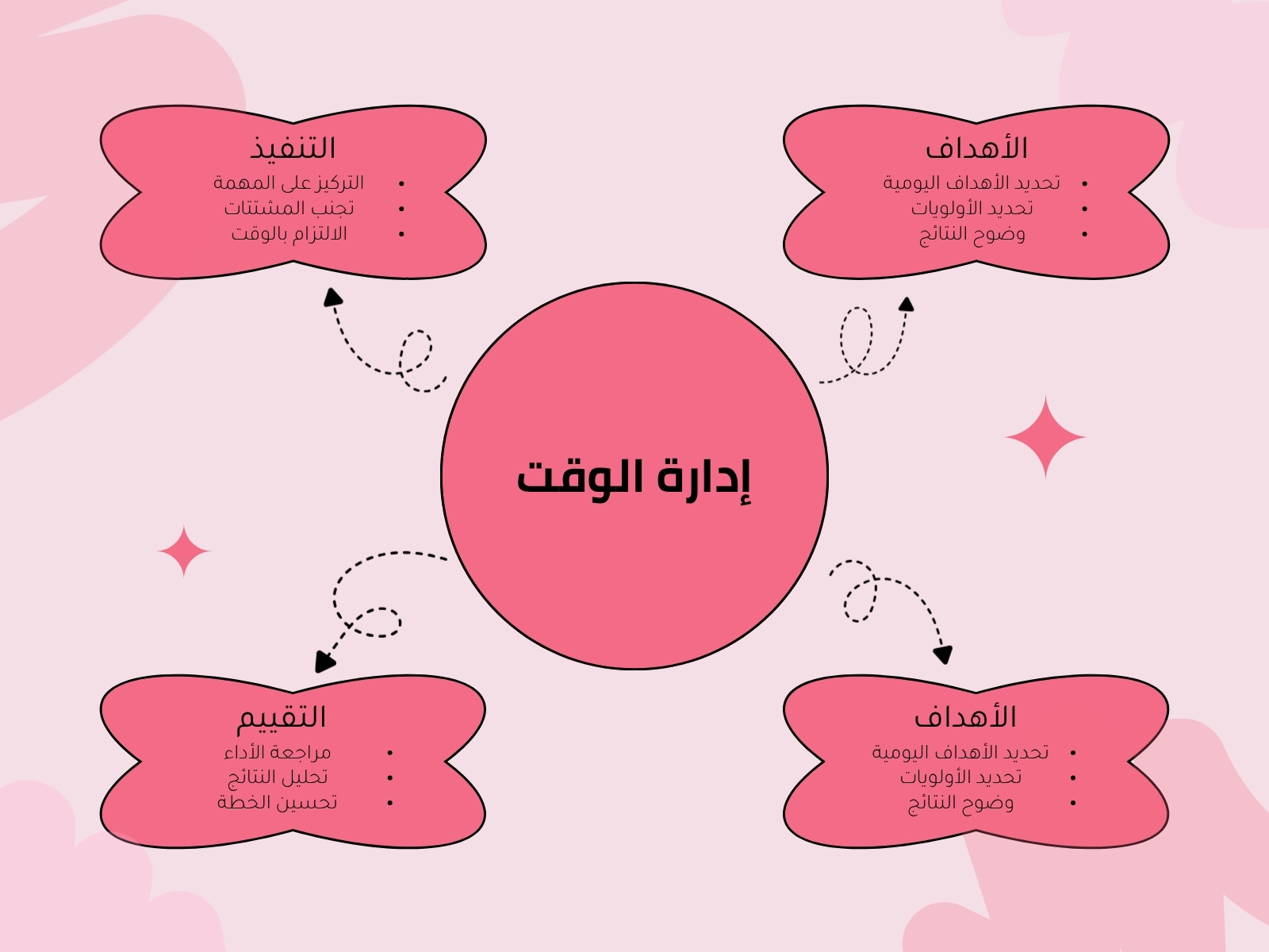 وردي وأحمر بسيط إدارة الوقت رسم بياني