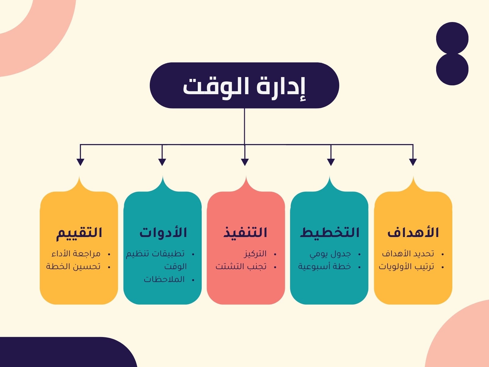 برتقالي وأزرق وبنفسجي بسيط إدارة الوقت رسم بياني