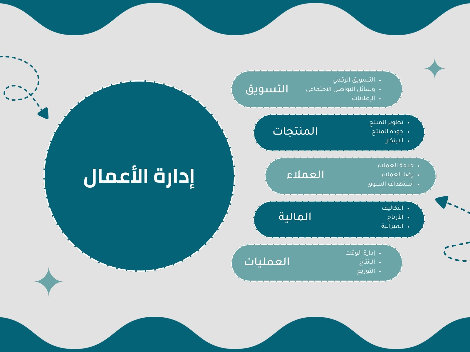 أزرق وأبيض بسيط إدارة أعمال رسم بياني