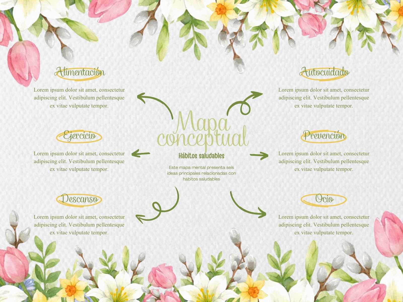 Mapa Conceptual Vintage Floral Azul y Rosa