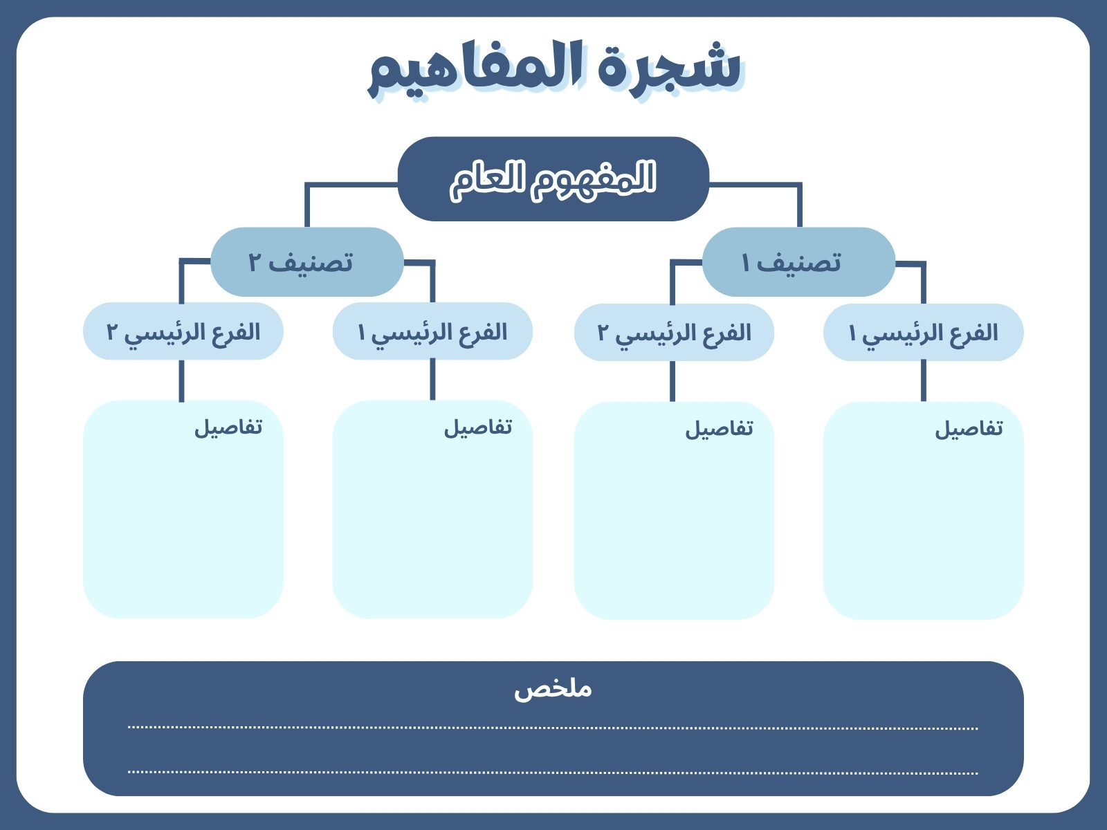 أزرق وأبيض تقليدي شجرة المفاهيم رسم بياني