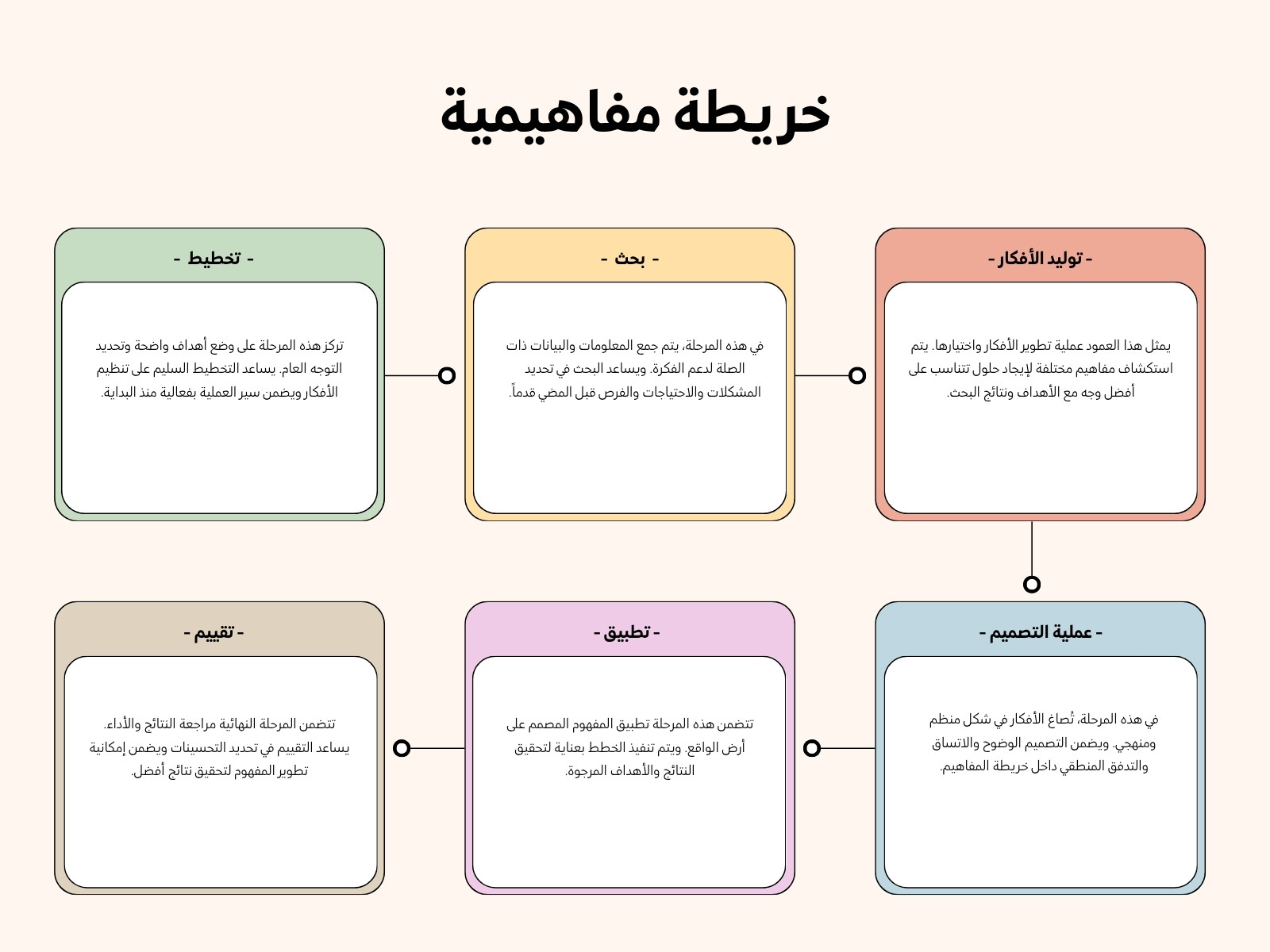 ألوان فاتحة بسيط خريطة مفاهيم رسم بياني