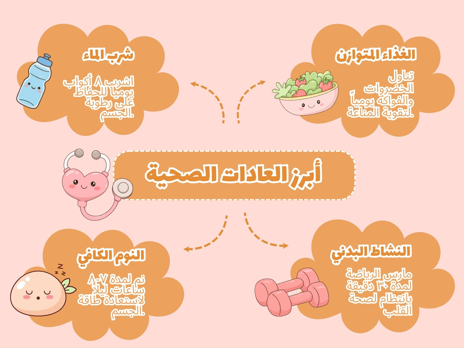 خريطة مفاهيم لطيفة باللون الوردي والبني