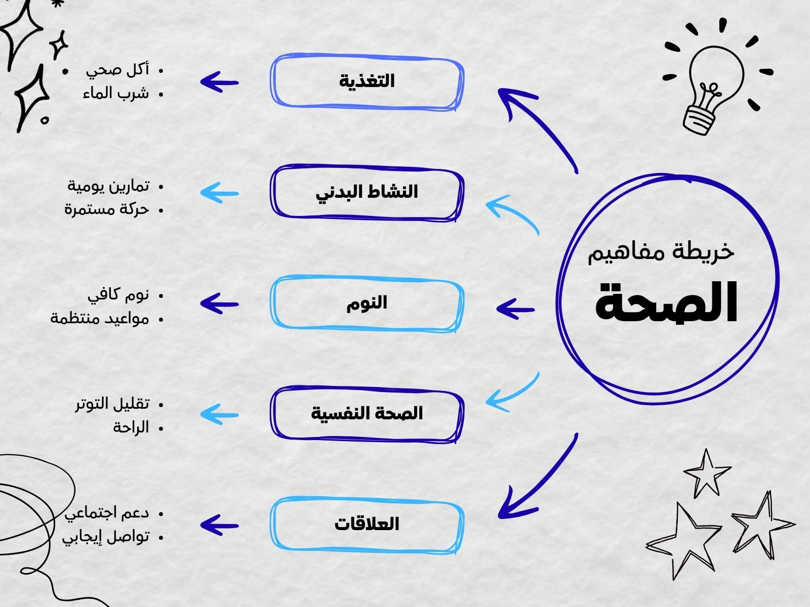 خريطة مفاهيم رمادي وأزرق وأسود مخطط صحة