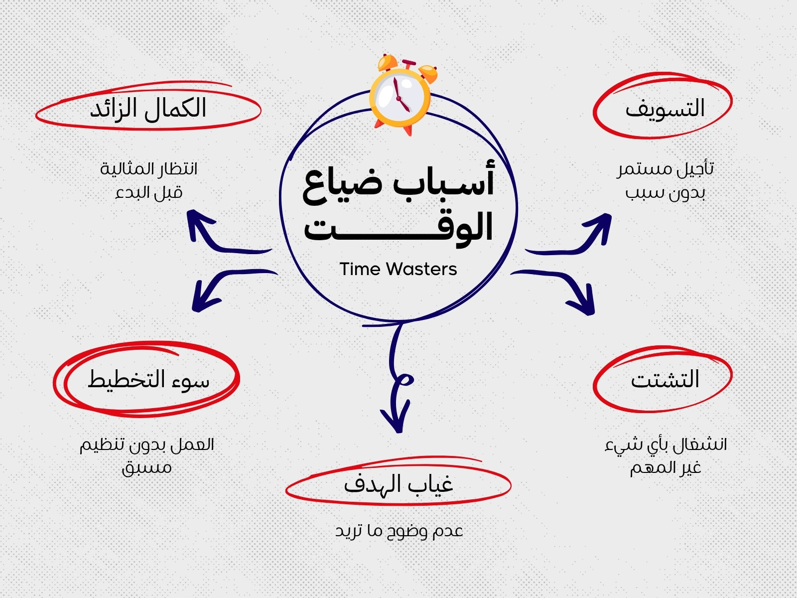 خريطة مفاهيم باللون الرمادي والأحمر حديث عن الوقت