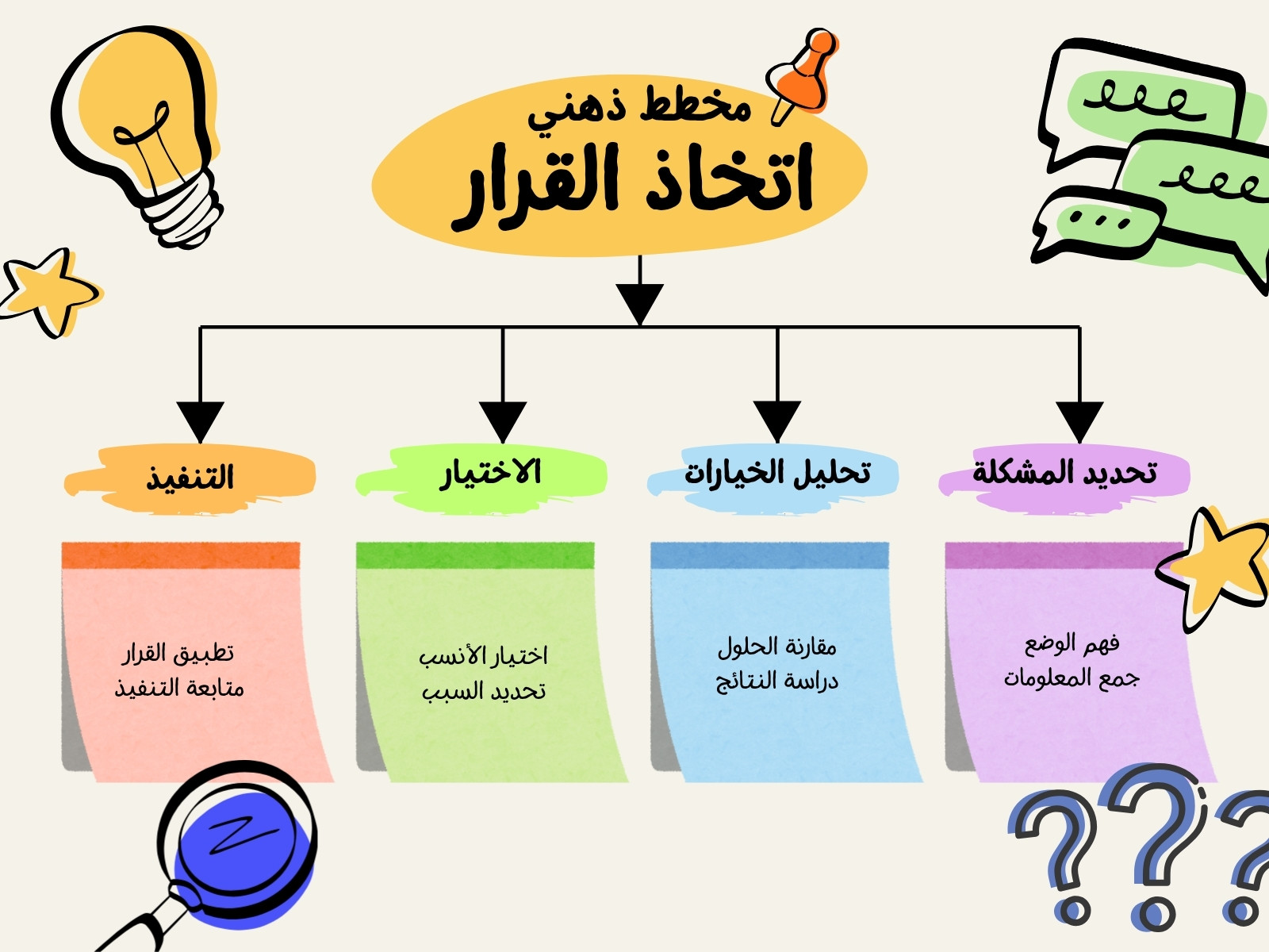 أصفر وأزرق وأخضر مرسوم مخطط بياني